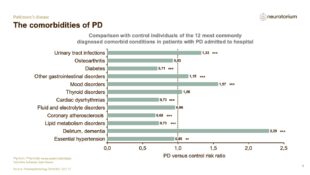 Parkinsons Disease – Non-Motor Symptom Complex and Comorbidities – slide 35